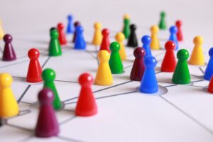 Strategie-Entwicklung